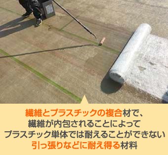 繊維とプラスチックの複合材