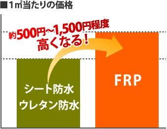 価格