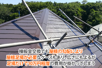 足場だけで10万円程度の費用が掛かってしまう